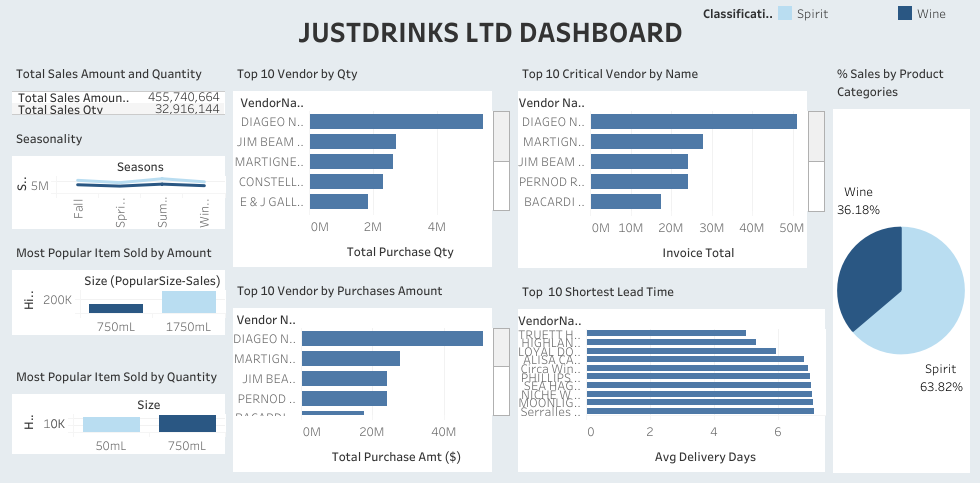 JustDrink Dashboard